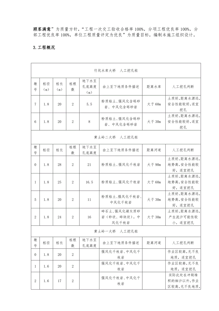 桥梁人工挖孔桩工程施工设计方案_第4页