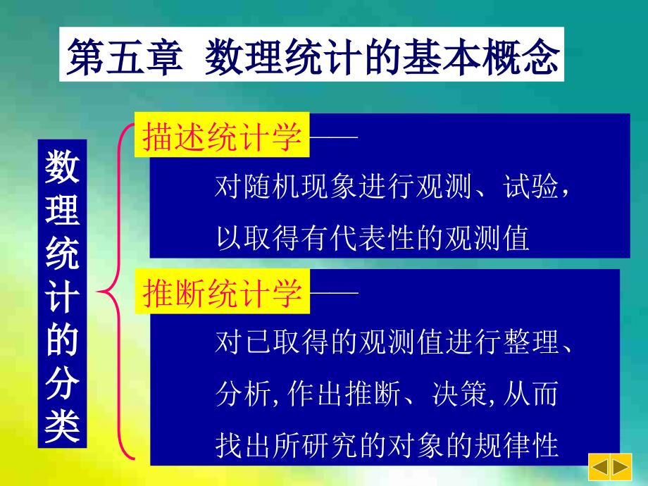 应用统计学：第五章 数理统计的基本概念_第1页