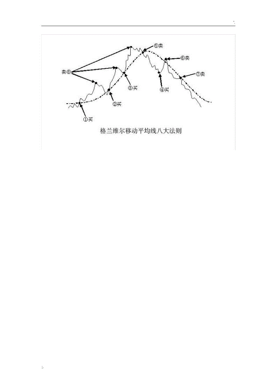 格兰维尔八大买卖法则_第2页