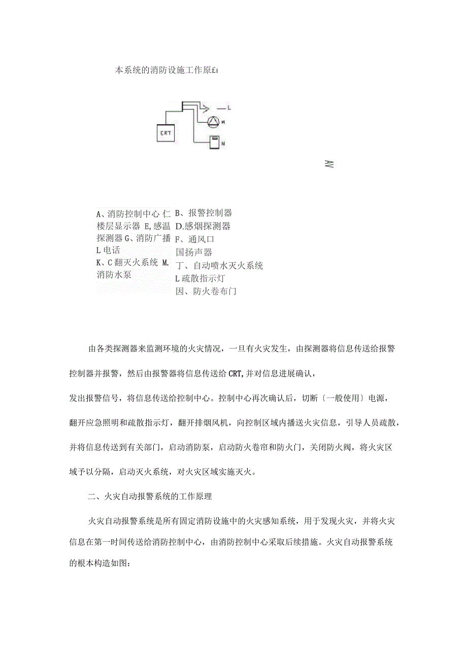 消防工程施工工艺流程_第2页