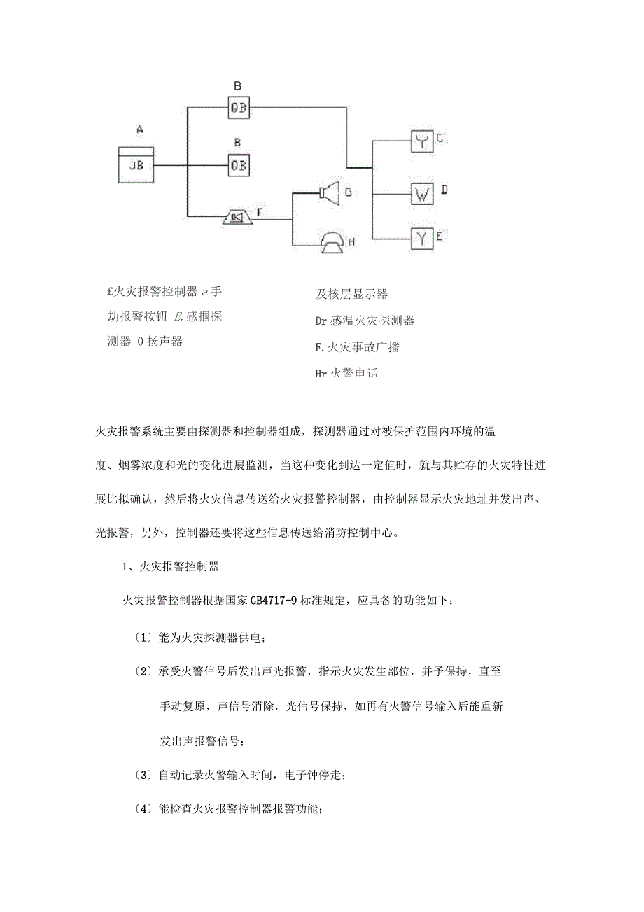 消防工程施工工艺流程_第3页