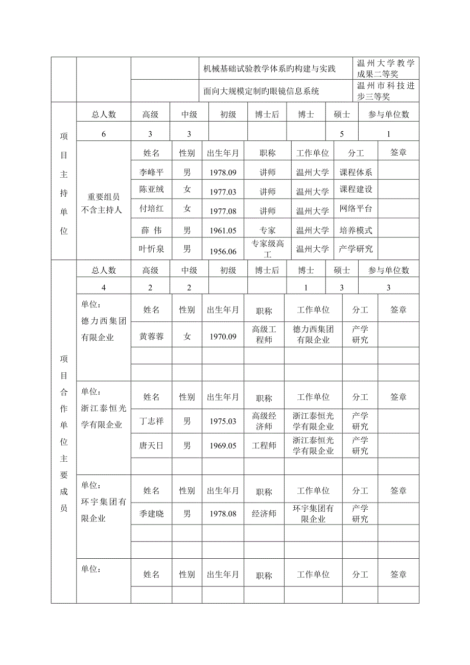 浙江省新世纪教育教学改革课题面向区域产业集群的工业工程专业应用型创新人才培养模式研究与实践_第3页