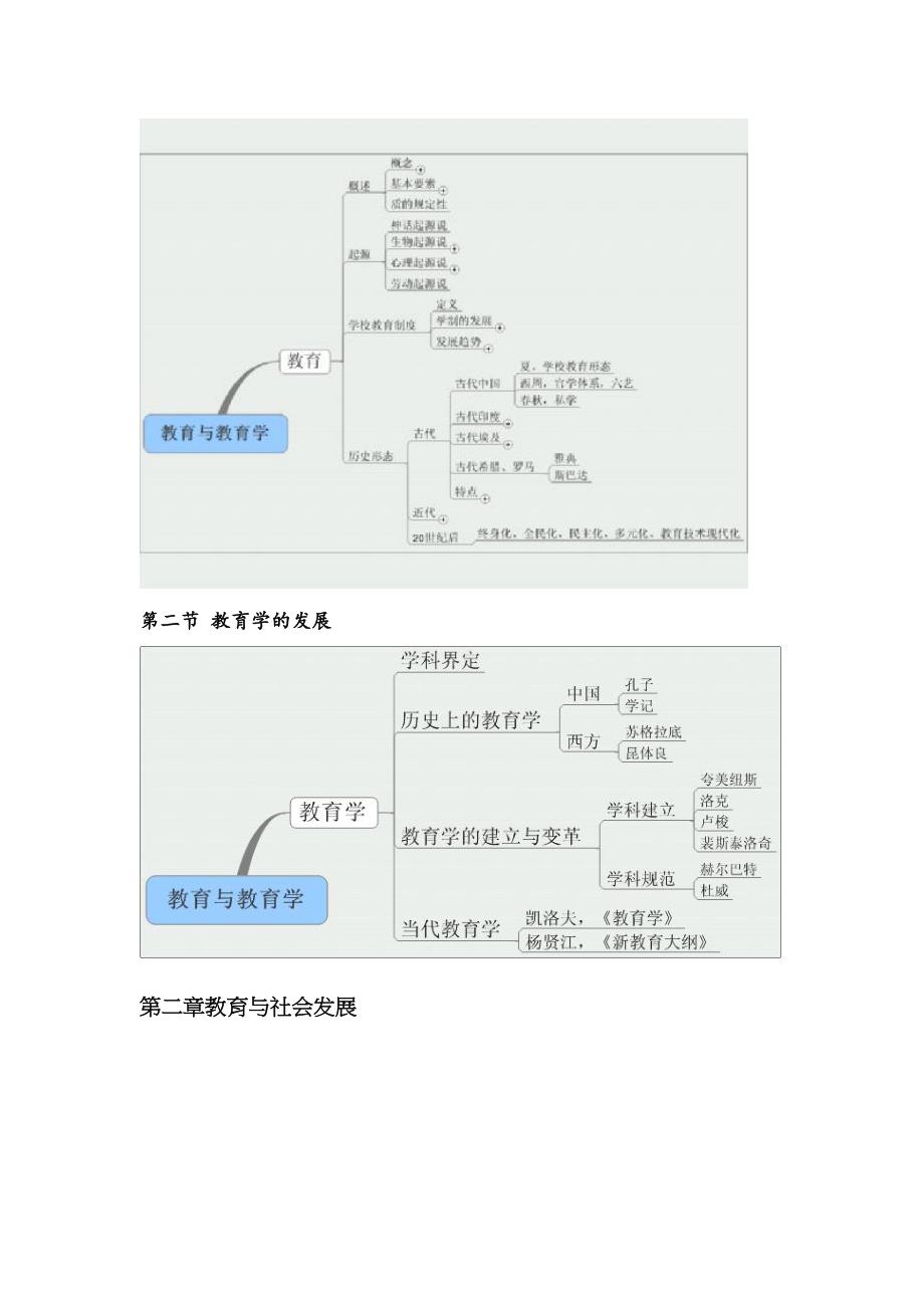 教育学结构图_第2页