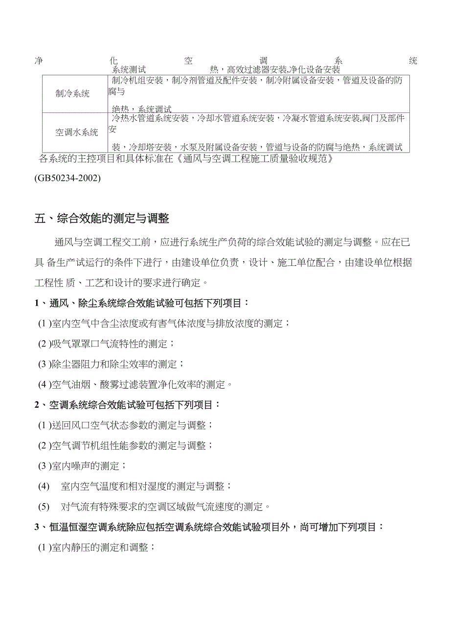 通风空调验收方案_第4页