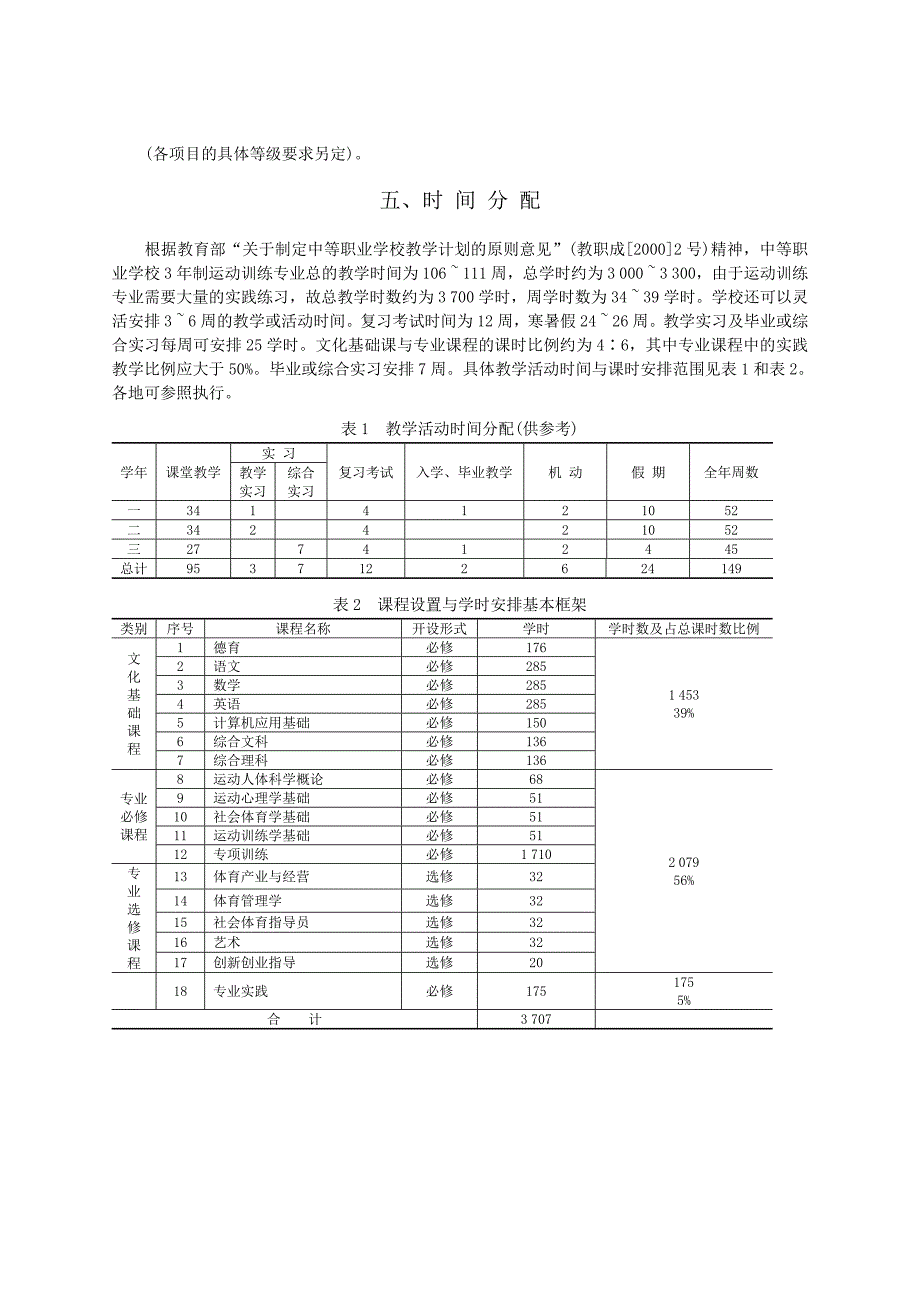 运动训练专业课程设置_第4页