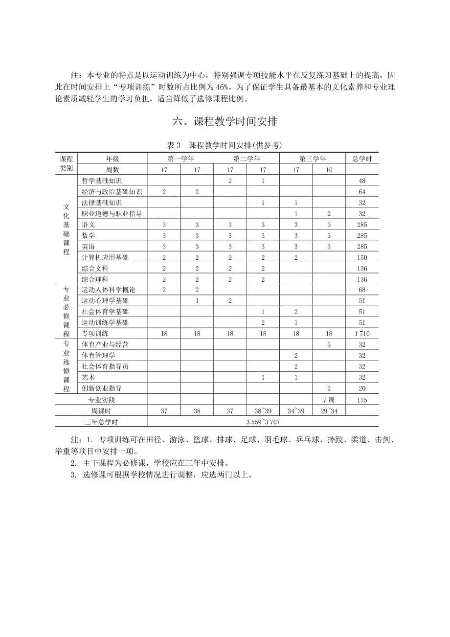 运动训练专业课程设置_第5页