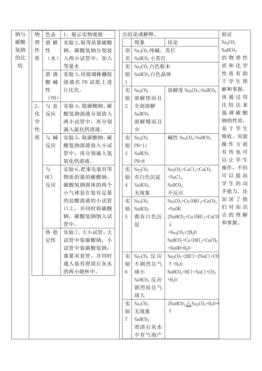 高中化学 专题2 从海水中获得的化学物质 第二单元 钠、镁及其化合物 2.2.2 碳酸钠的性质与应用教案1 苏教版必修1_第2页