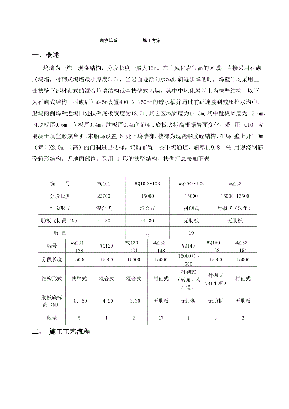 现浇坞壁施工方案_第1页