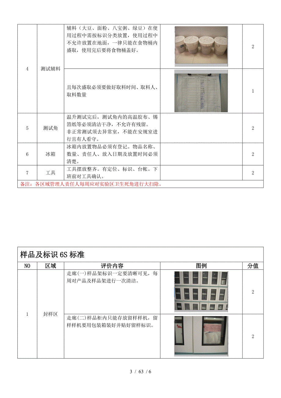 评价实验室6S检查标准_第3页