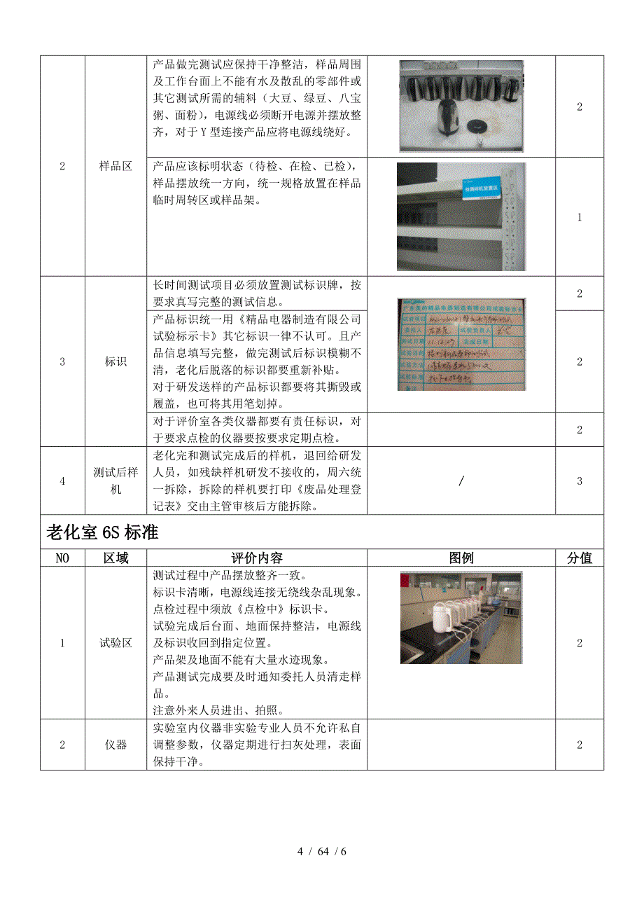 评价实验室6S检查标准_第4页