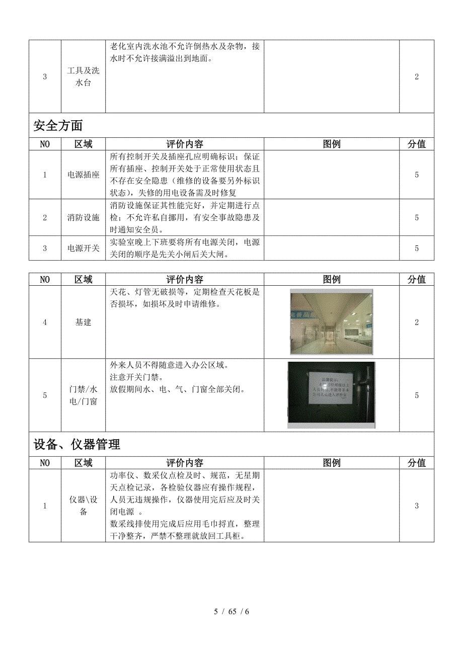 评价实验室6S检查标准_第5页