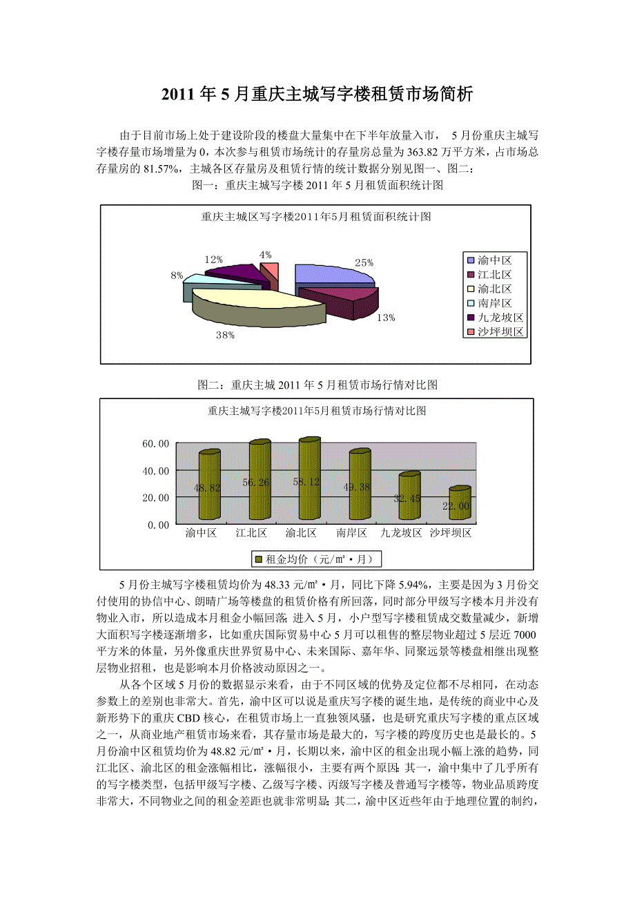 5月重庆主城写字楼租赁市场简析_第1页