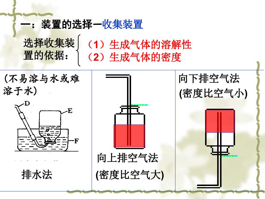 活动探究实验室制取氧气课件_第3页