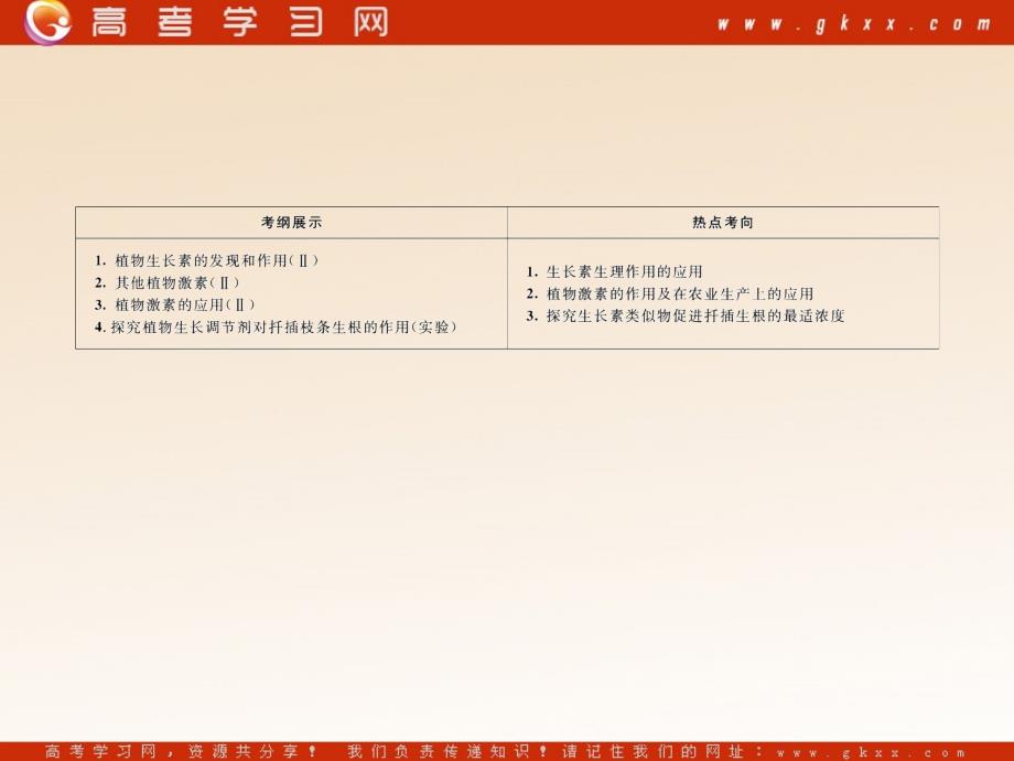 高考生物一轮复习课件：必修3 第3章植物的激素调节（人教版）_第3页