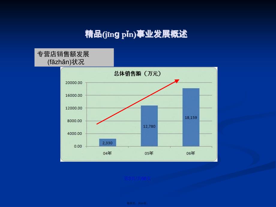 东风日产培训学习教案_第4页