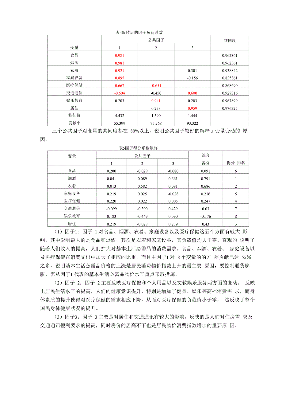 因子分析模型的建立_第4页