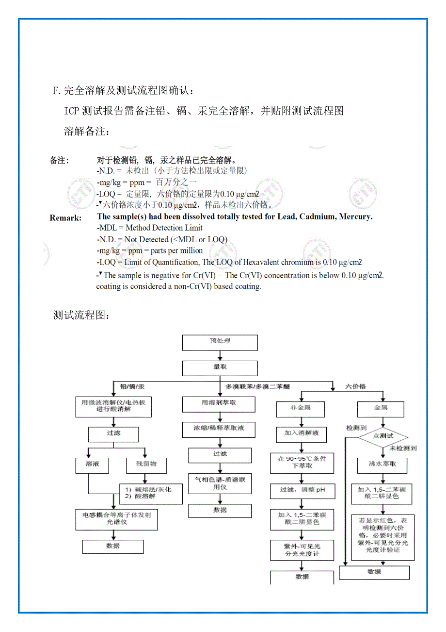 ICP报告、MSDS受入判定基准书.docx_第3页