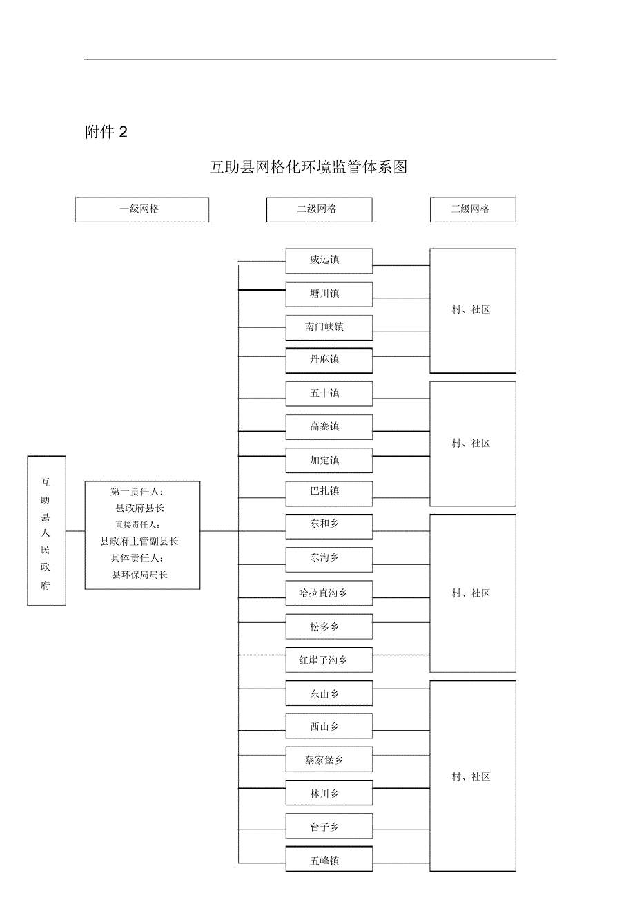 互助网格化环境监管监督体系建设方案_第1页