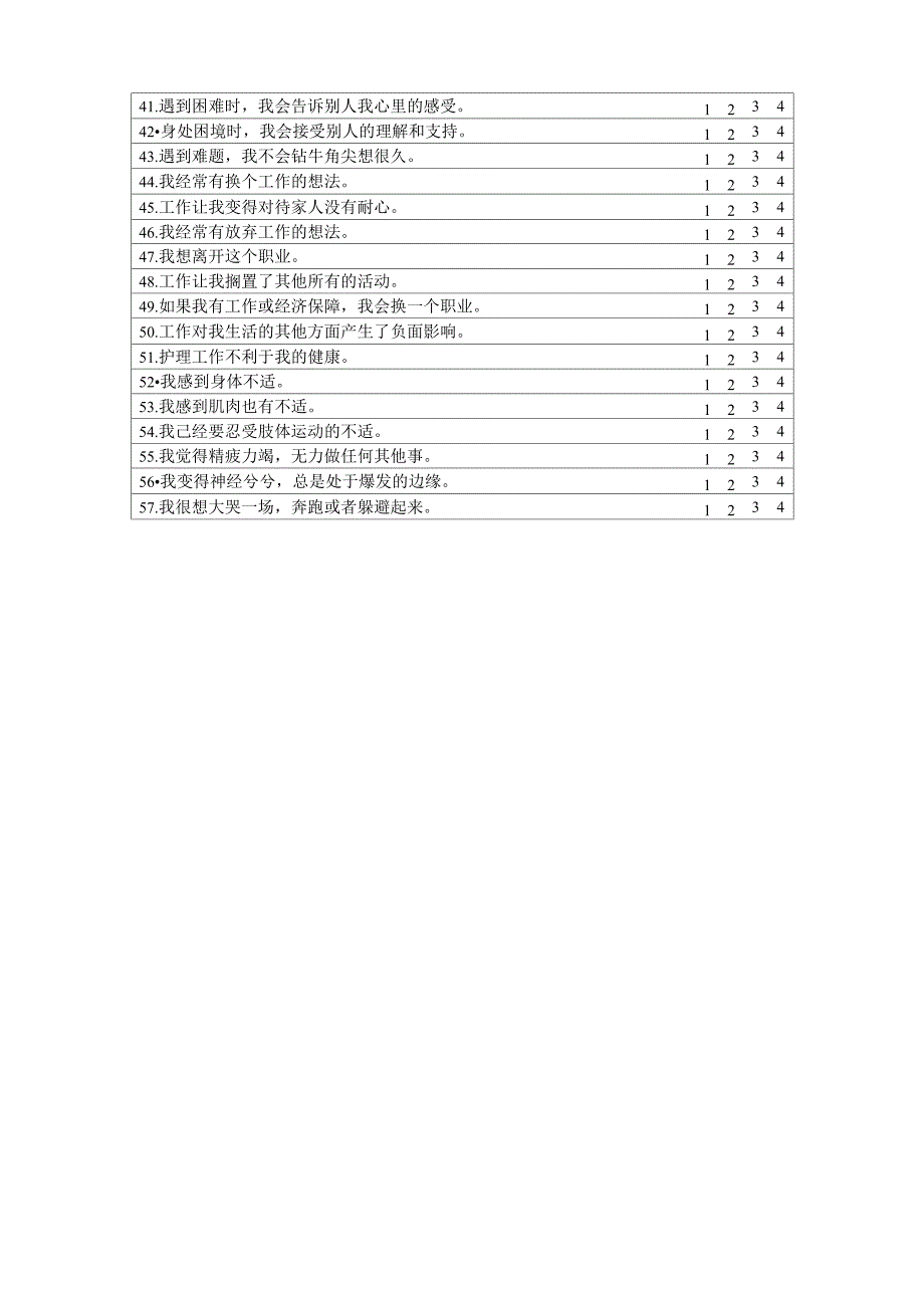 (完整版)护士职业倦怠量表_第2页