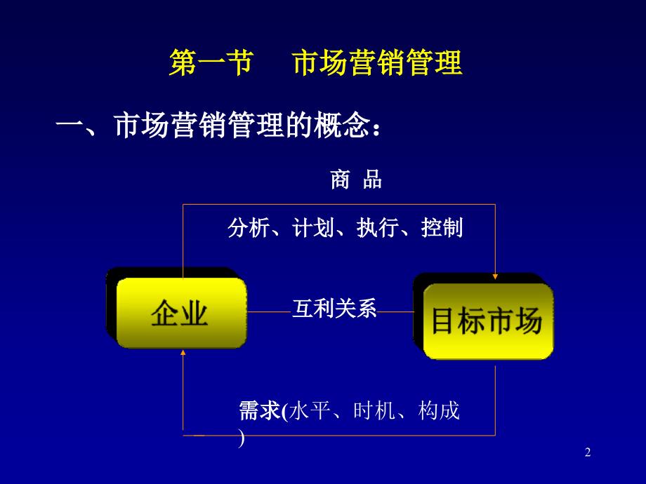 市场营销观念_第2页