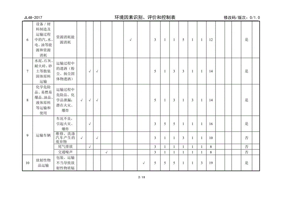 环境因素识别、评价表.doc_第2页