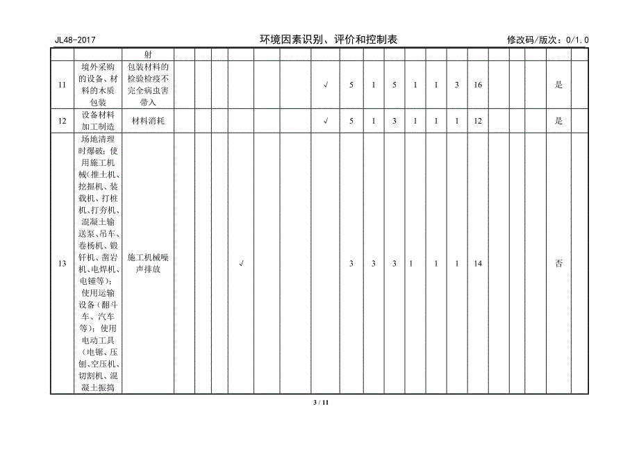 环境因素识别、评价表.doc_第3页