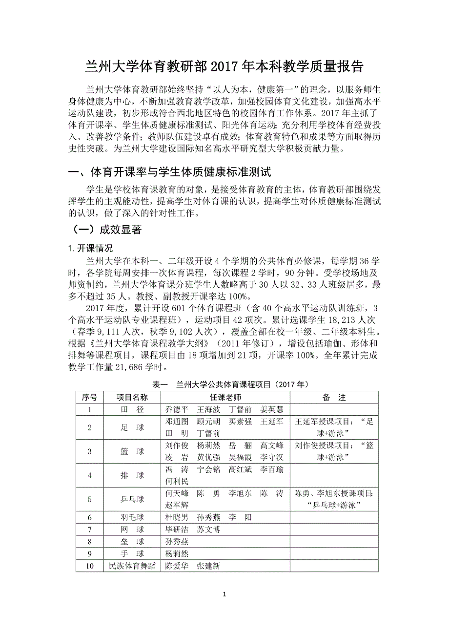 精品资料（2021-2022年收藏）兰州大学体育教研部本科教学质量报告_第1页