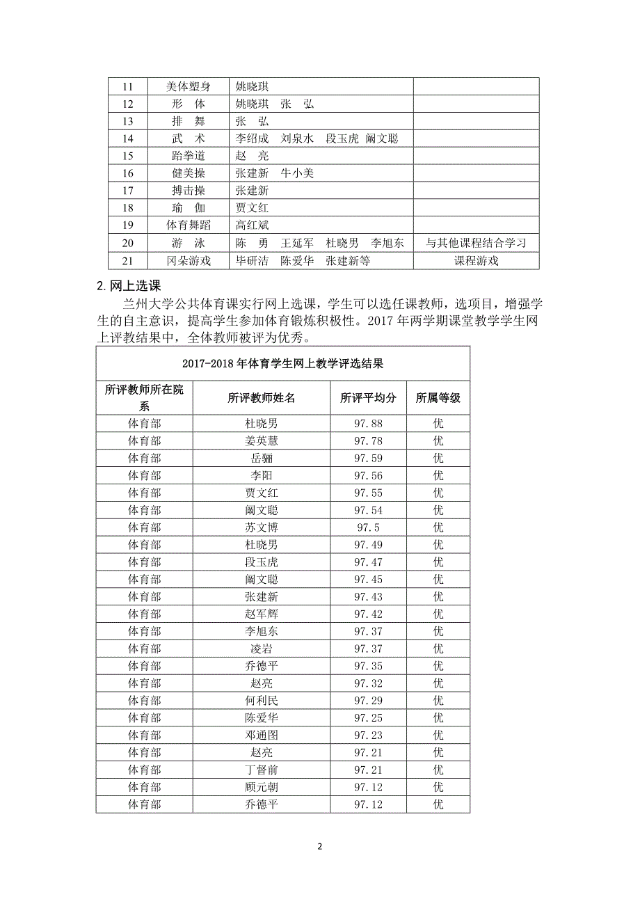 精品资料（2021-2022年收藏）兰州大学体育教研部本科教学质量报告_第2页