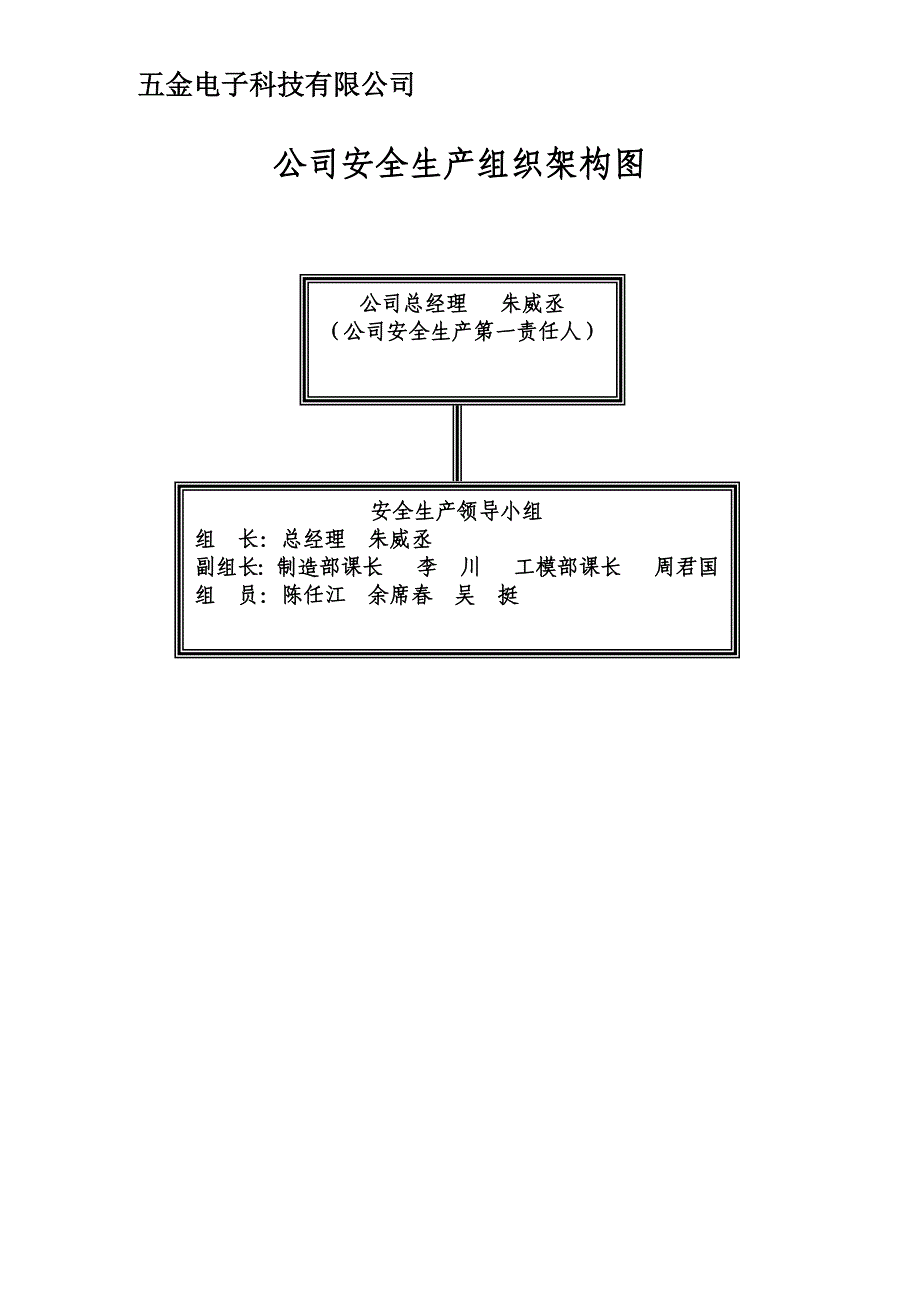 五金厂安全生产管理规章制度_第1页