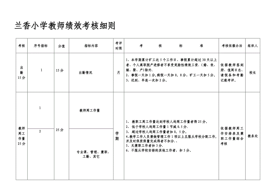 小学教师绩效考核细则(试行)_第3页