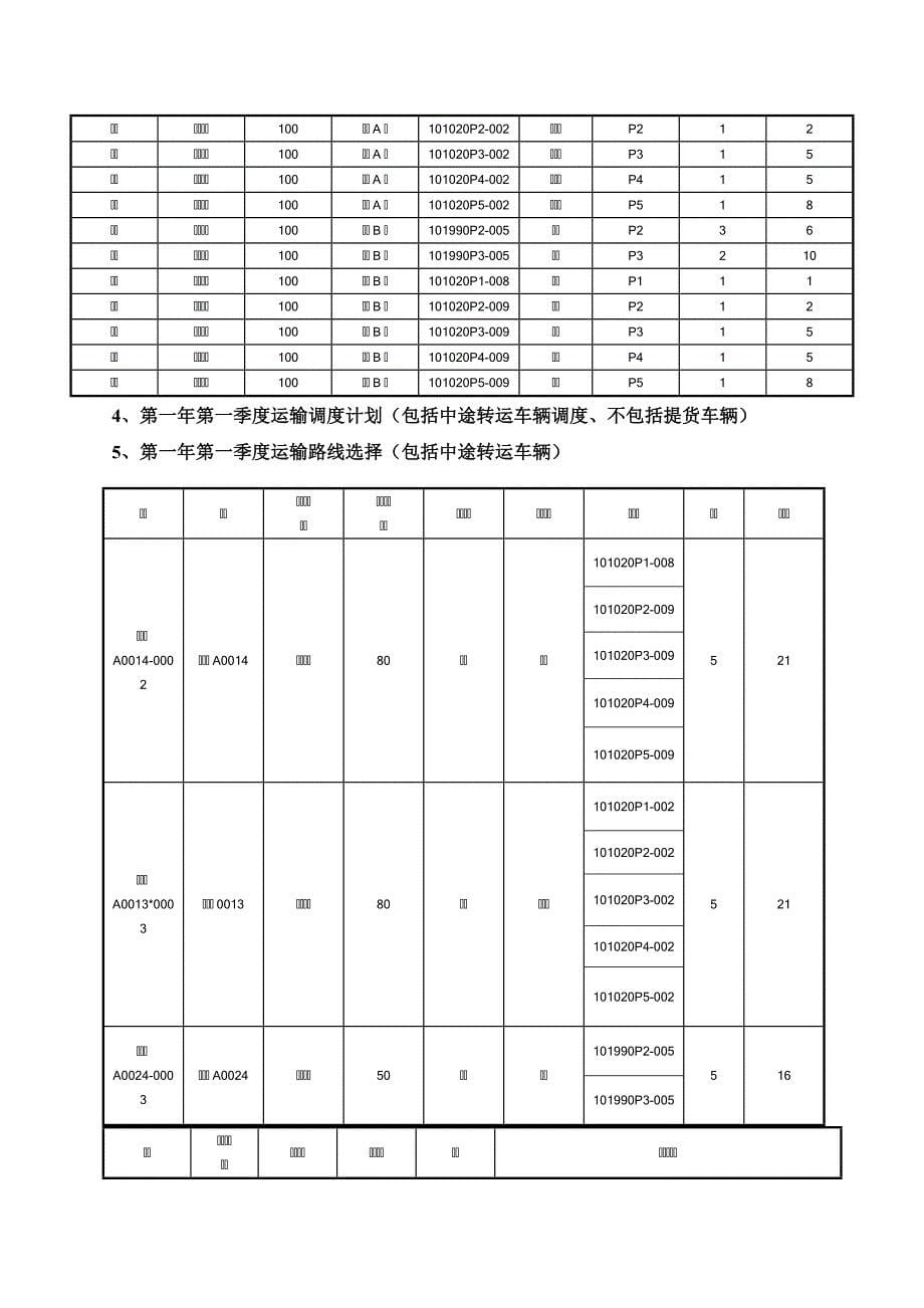 物流企业经营管理沙盘模拟对抗毕业论文第五次修改_第5页