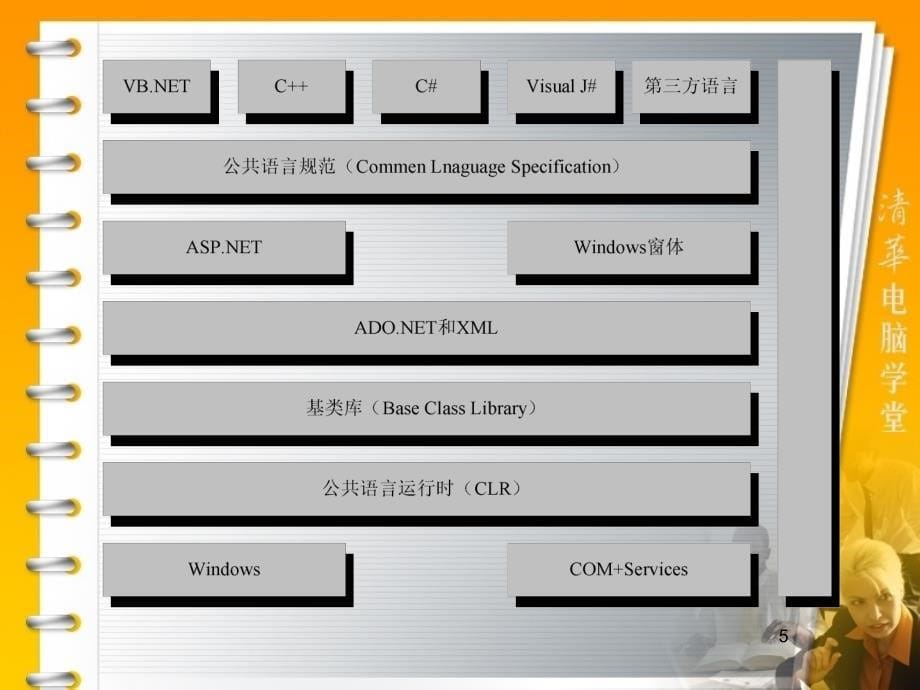 C#程序设计与开发第2章.ppt_第5页