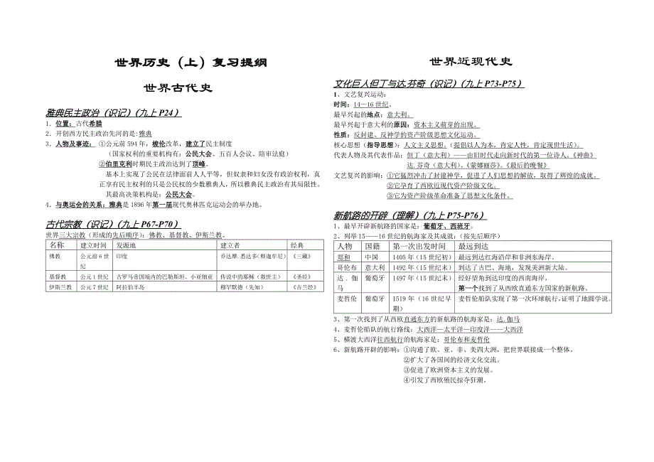 九年级历史复习.doc_第1页