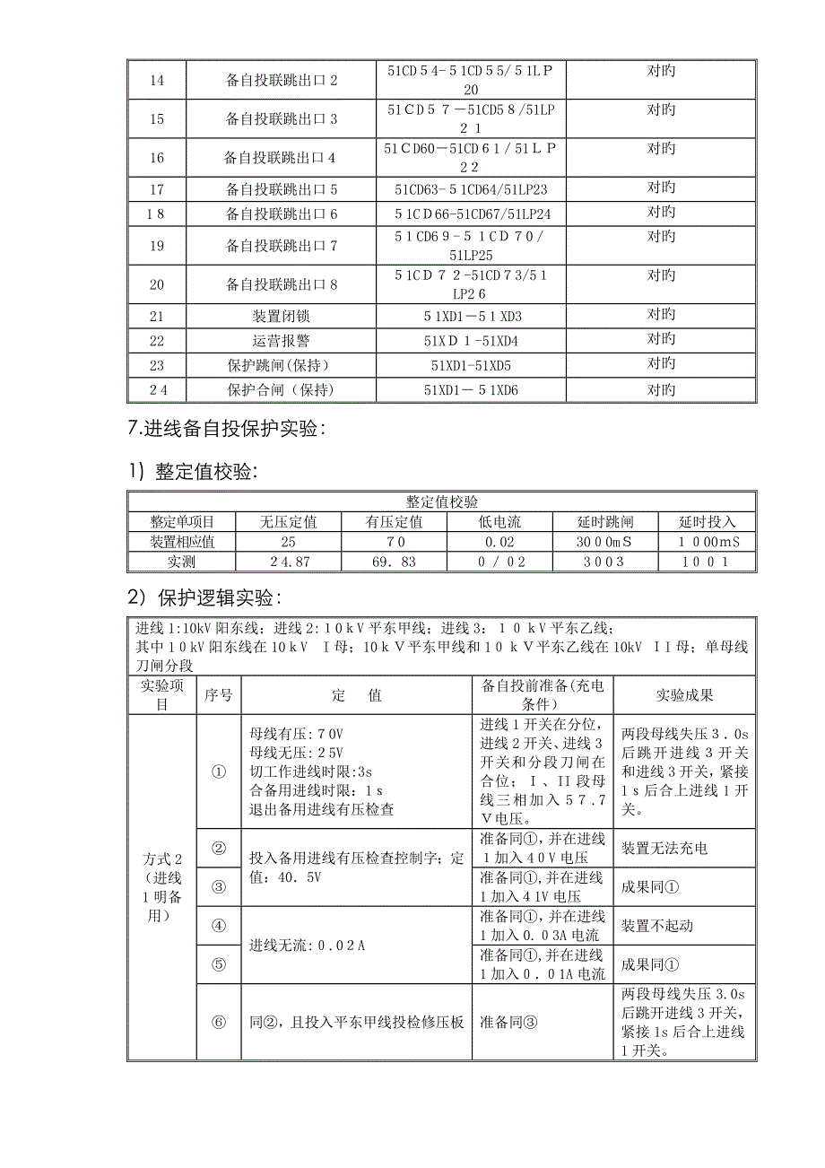 备自投试验报告__第3页