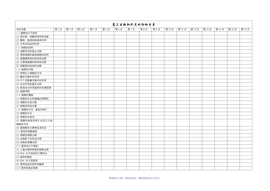 高中生物知识双向细目表_第1页