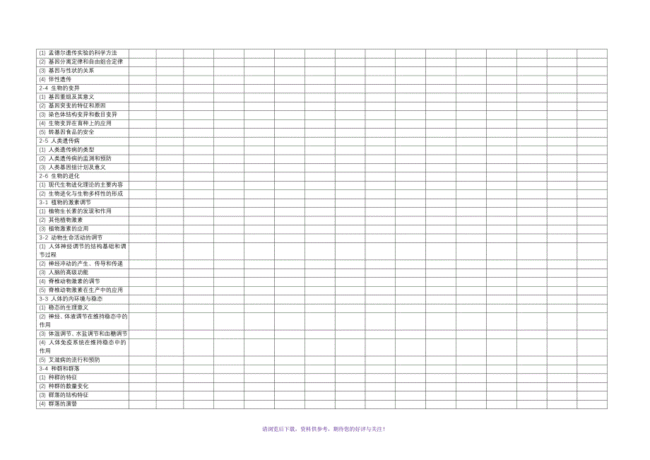 高中生物知识双向细目表_第2页