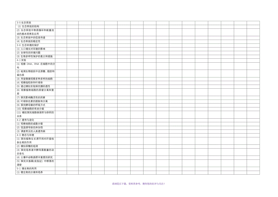 高中生物知识双向细目表_第3页