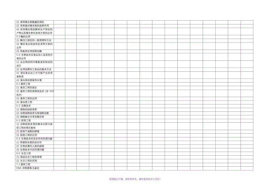 高中生物知识双向细目表_第4页