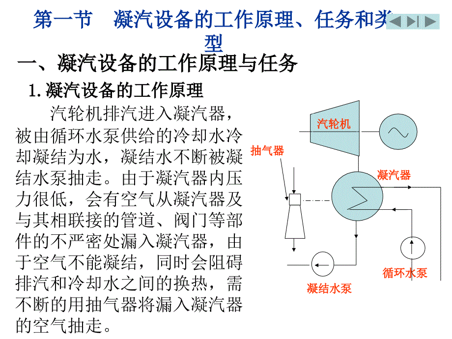 华北电力大学凝汽器.ppt_第3页