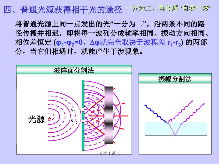 光学干涉上课件_第4页