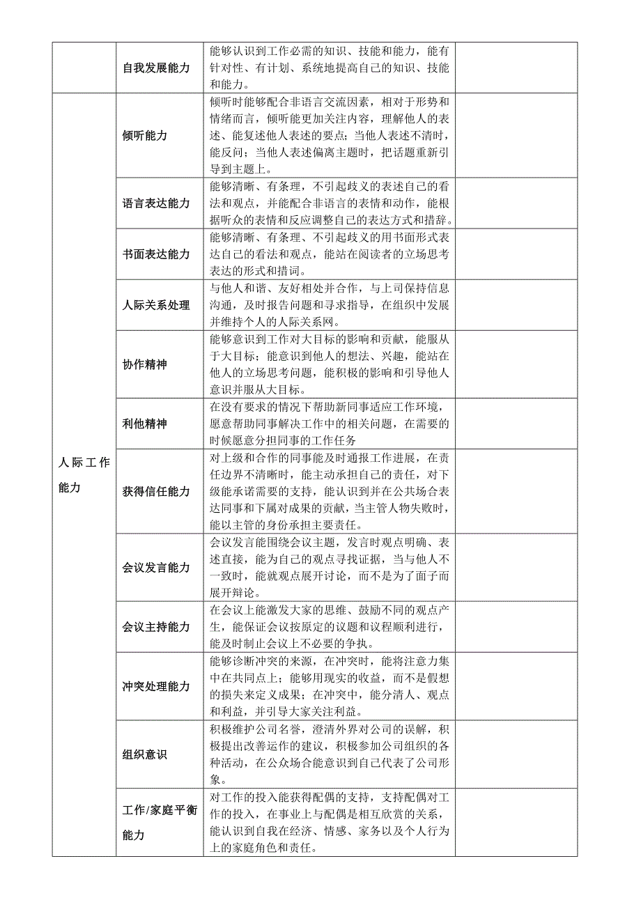 公司岗位胜任素质模型设计方案_第4页