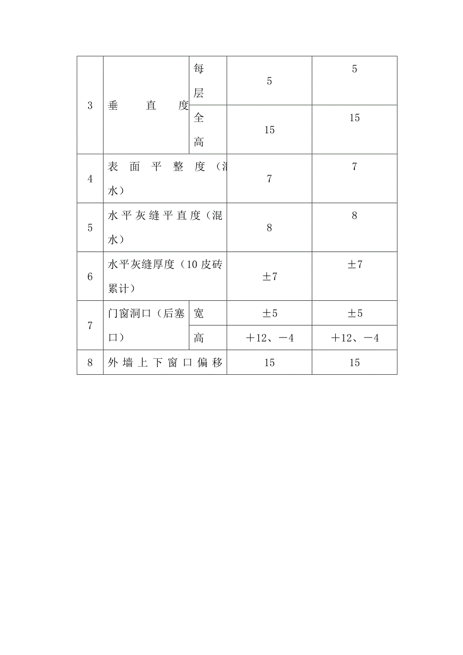 240实心砖墙工艺流程.doc_第3页