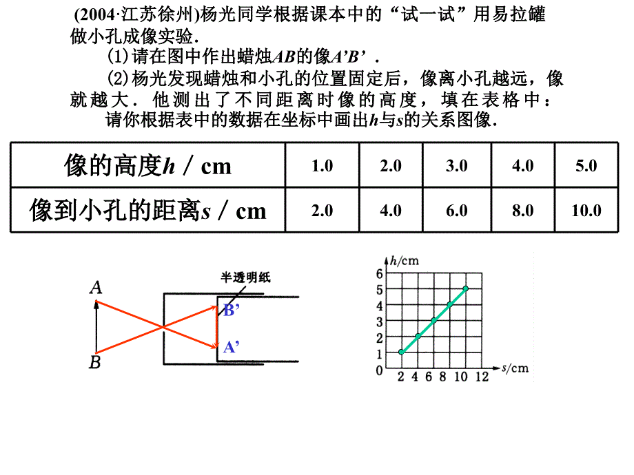 中考物理作图题经典课件教案_第4页