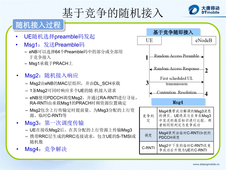 TD-LTE主要信令流程_第4页