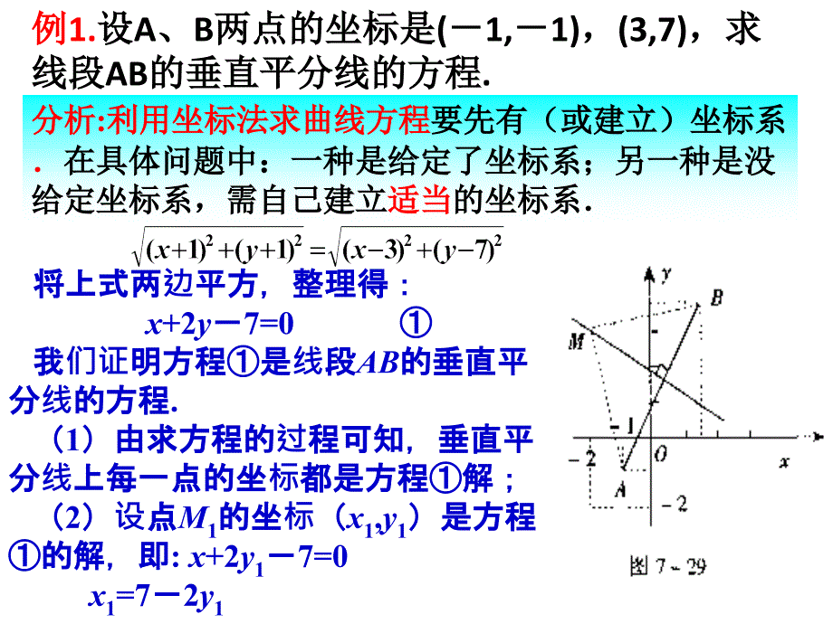 高二数学课件：曲线与方程(新人教版A版必修2)_第4页