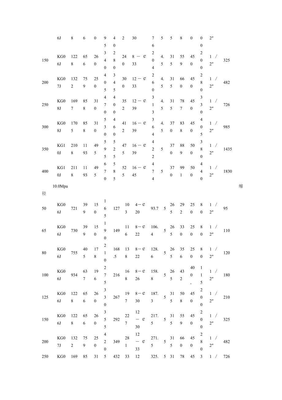 TR4X型手轮传动双密封旋塞阀-上海丹莱克阀门有限公司.doc_第5页