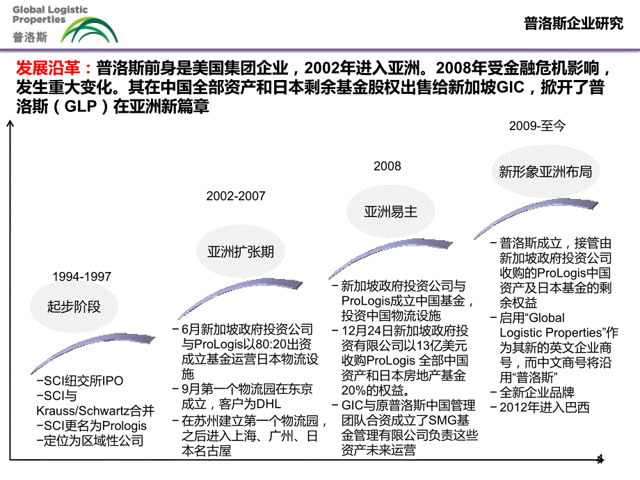 普洛斯的案例研究行业严选_第4页