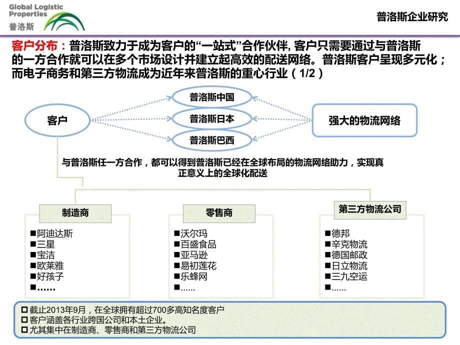 普洛斯的案例研究行业严选_第5页