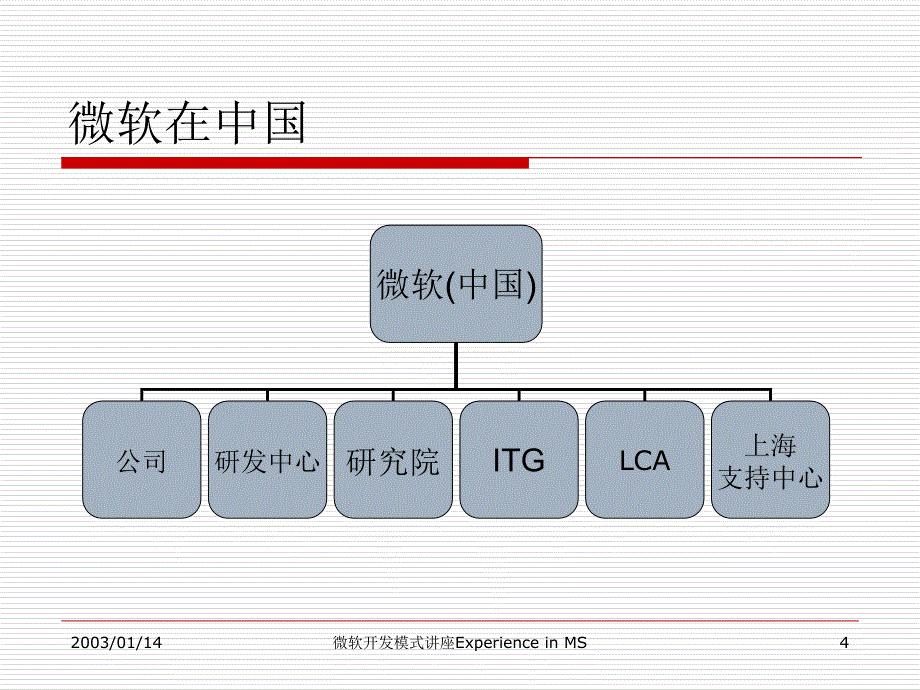 最新微软开发模式讲座ExperienceinMS_第4页