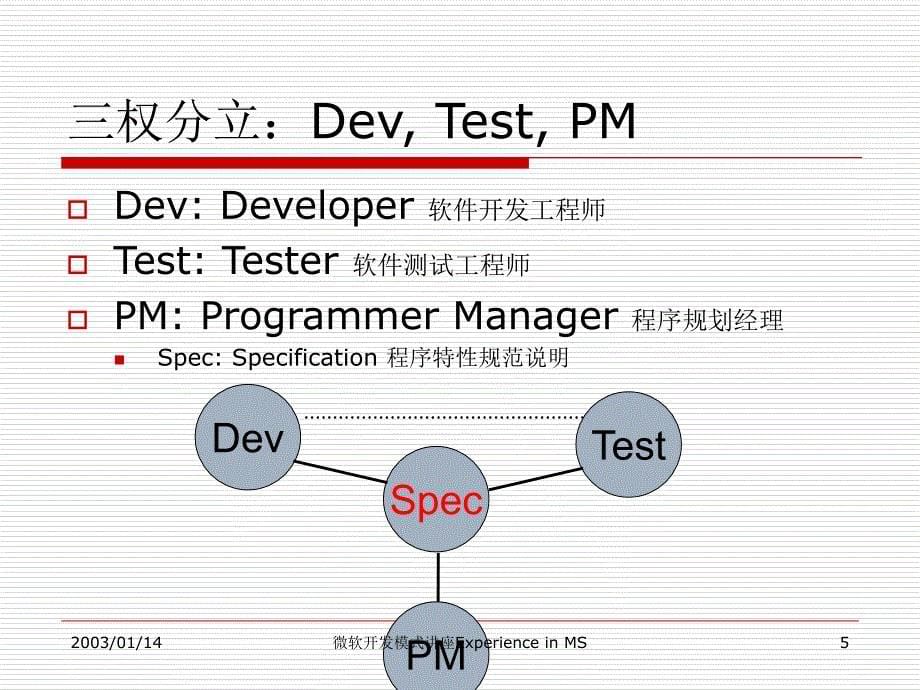 最新微软开发模式讲座ExperienceinMS_第5页